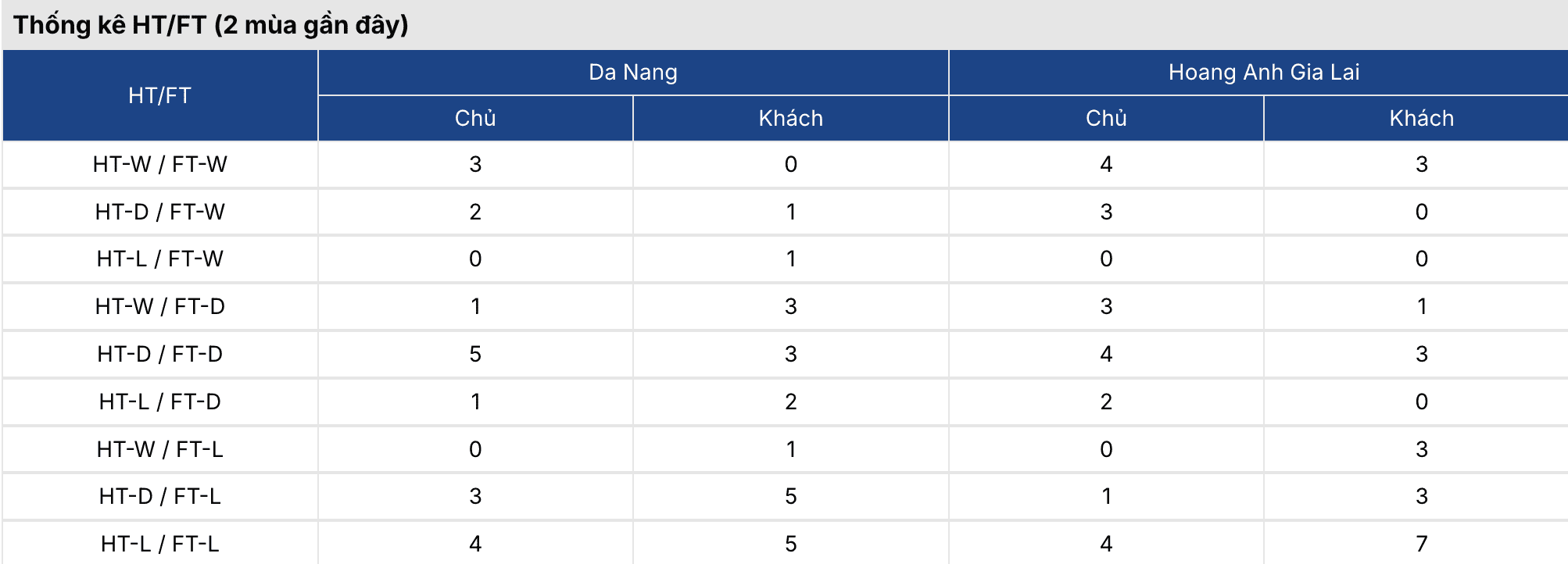 Soi kèo nhà cái: Đà Nẵng vs HAGL 18h ngày 13/3 3 Soikeo